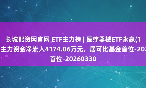 长城配资网官网 ETF主力榜 | 医疗器械ETF永赢(159883)主力资金净流入4174.06万元，居可比基金首位-20260330